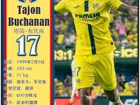 赛地聚焦：CBA季后赛窗口期热度飙升，比利亚雷亚尔强势反弹，压力陡增，年轻球员得到机会 -多米体育入口